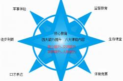 lol转区-包含破茧成蝶！运动员转变差距取胜的词条