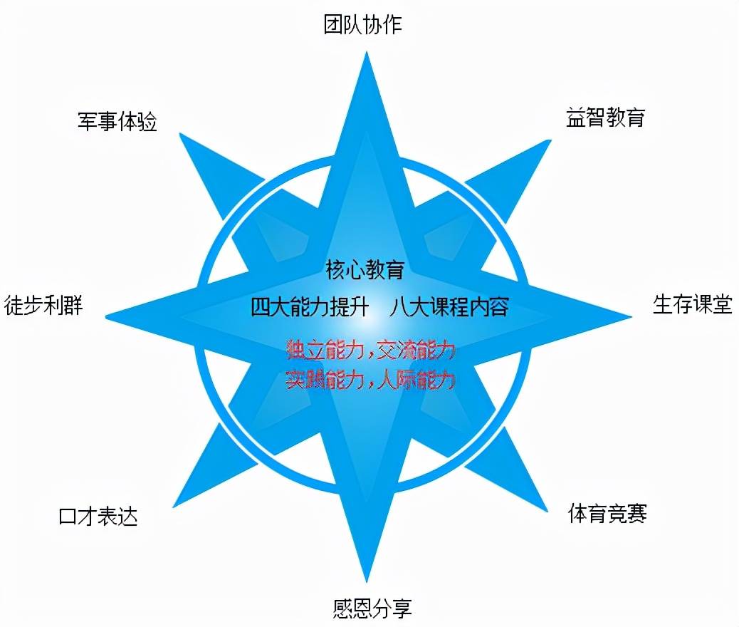 包含破茧成蝶！运动员转变差距取胜的词条