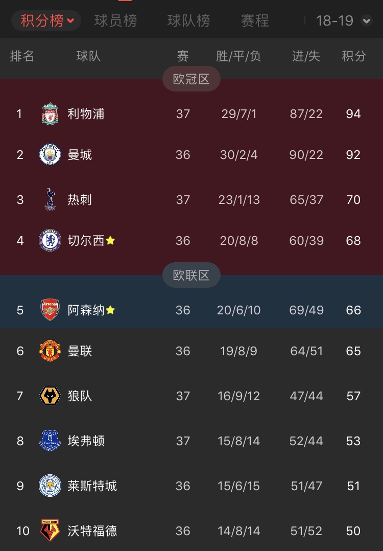 曼联在上海破纪录引热议
