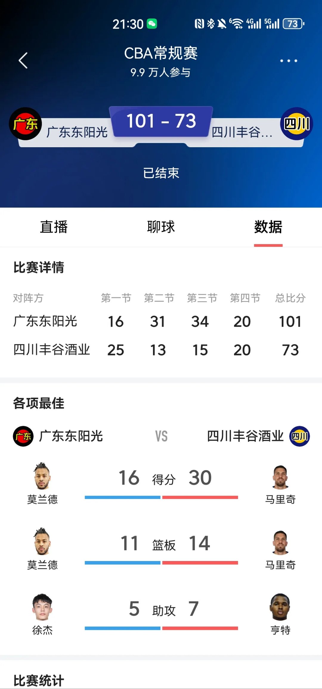 广东队开启总决赛之路，豪取胜利领先对手一场