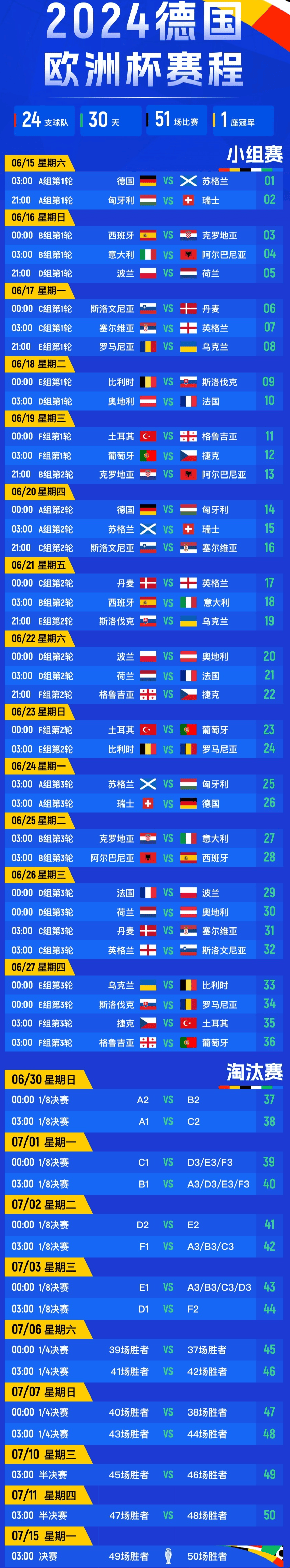 关于欧洲预选赛各队备战状态如何？的信息