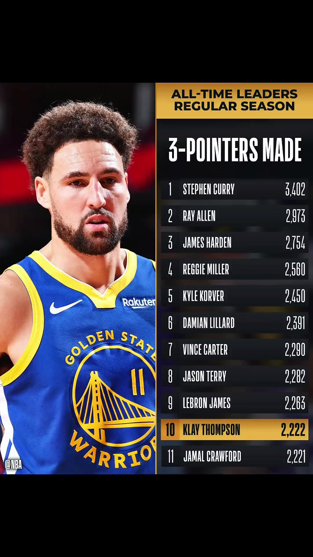 关于丹佛掘金绝杀皇家马德里，克莱·汤普森打破历史纪录峡谷大战半决赛，成为赛场最大亮点的信息